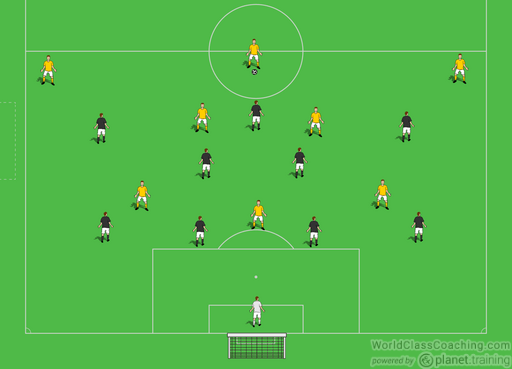 Small Sided Game to Teach Defensive Shape - Soccer Toolbox