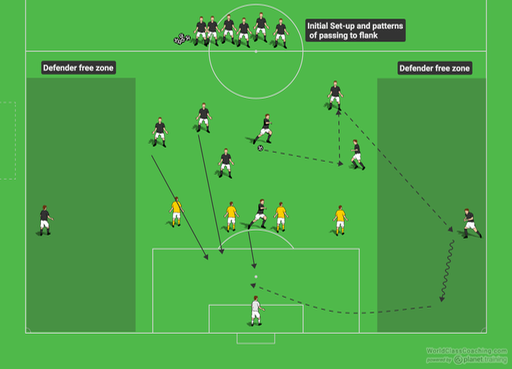 Football/Soccer: Attacking with width (Technical: Crossing