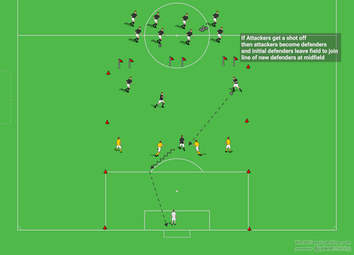 4v4 soccer position numbers