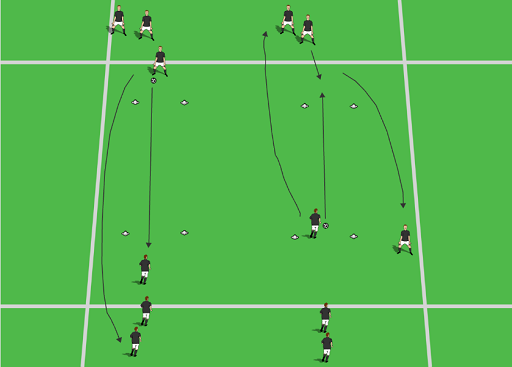 Competitive Technical Passing Drill - Soccer Toolbox