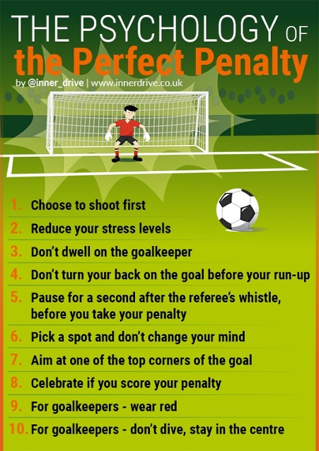 PENALTY SHOOT-OUT definition in American English