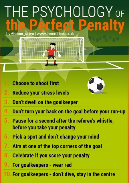 The tricky physics of taking the perfect World Cup penalty