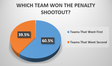 Game Penalty Shoot Out: alles wat je moet weten over deze slot